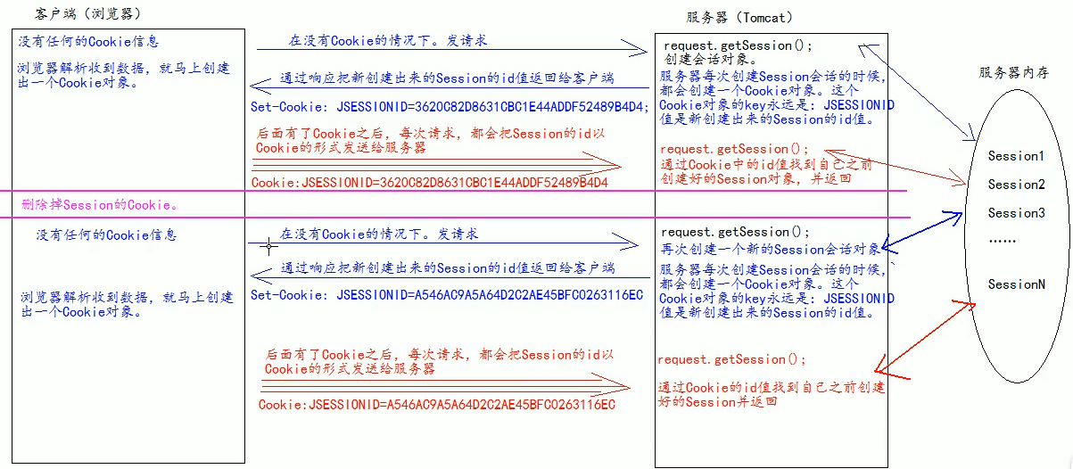 Session详解_session.findbyid-CSDN博客