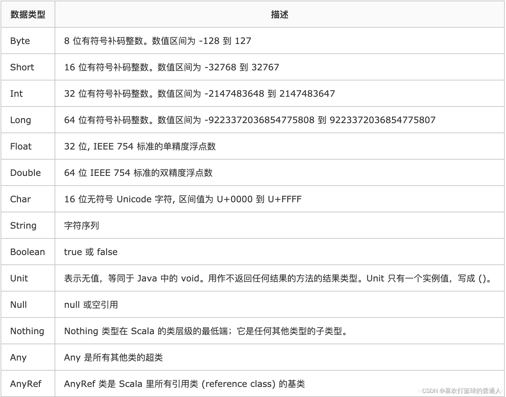 深入浅出scala之变量定义（P11-15）