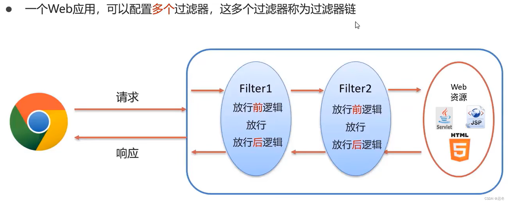 Web 器学习笔记（基础）