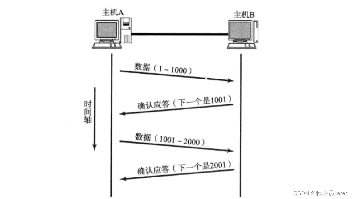 [外链图片转存失败,源站可能有防盗链机制,建议将图片保存下来直接上传(img-8L4sKhP3-1689855767485)(C:\Users\11794\AppData\Roaming\Typora\typora-user-images\image-20230719204518885.png)]