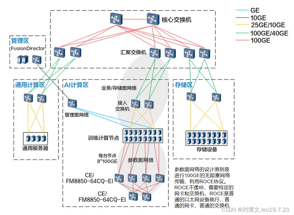 之前的笔记总是审核不通过-CSDN博客