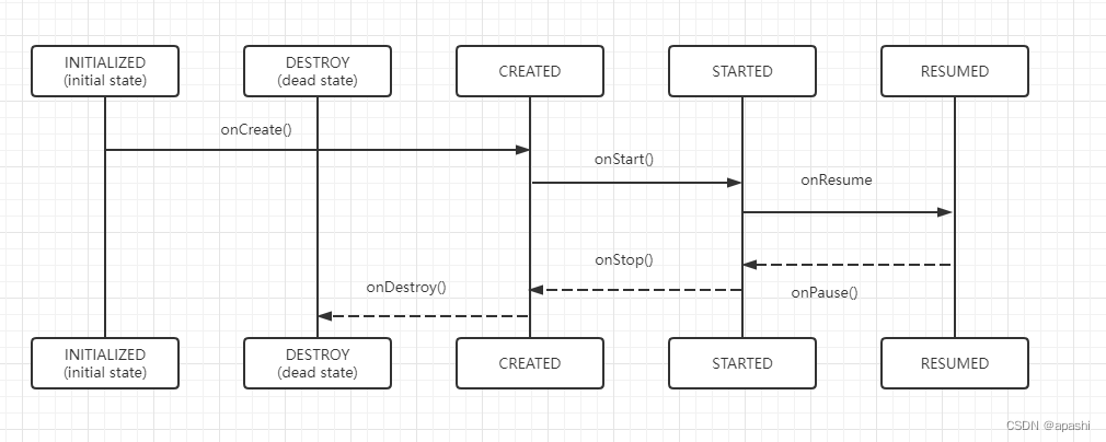 状态转换示意图