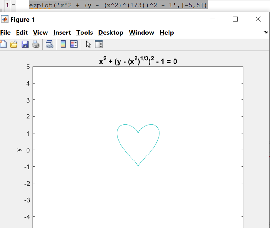 ezplot心形函数:只有这一句,由于这个编辑器不支持matlab语法,自身又