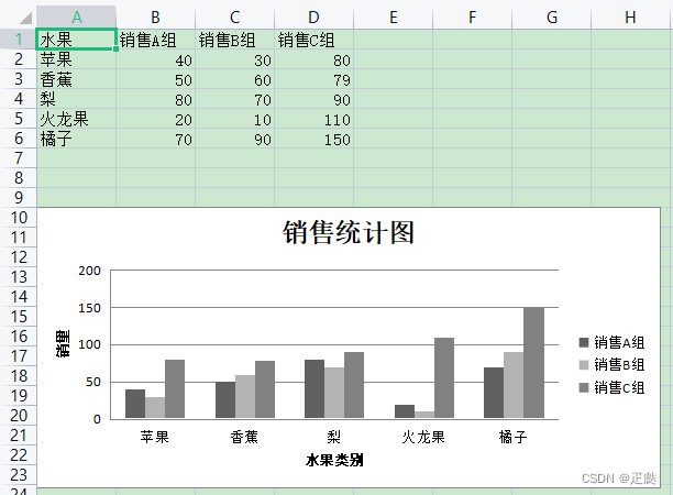 结果