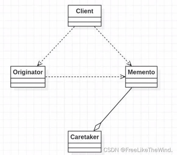 【C++设计模式之备忘录模式:行为型】分析及示例