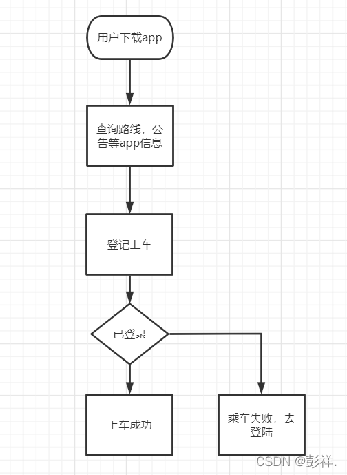 请添加图片描述