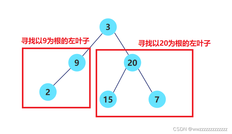 [外链图片转存失败,源站可能有防盗链机制,建议将图片保存下来直接上传(img-JmpGpZt5-1640856644468)(C:\Users\王志\AppData\Roaming\Typora\typora-user-images\image-20211228201600922.png)]