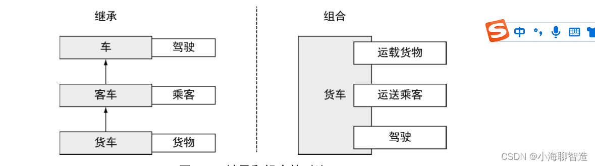 小白学Go基础01-Go 语言的介绍