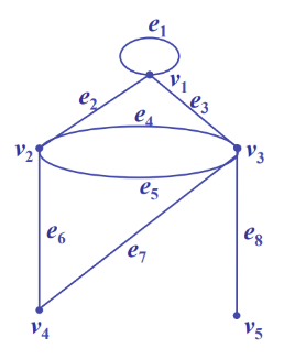 完全图二部图若能将无向图g=(v,e)的顶点集v划分成两个不相交的非空子