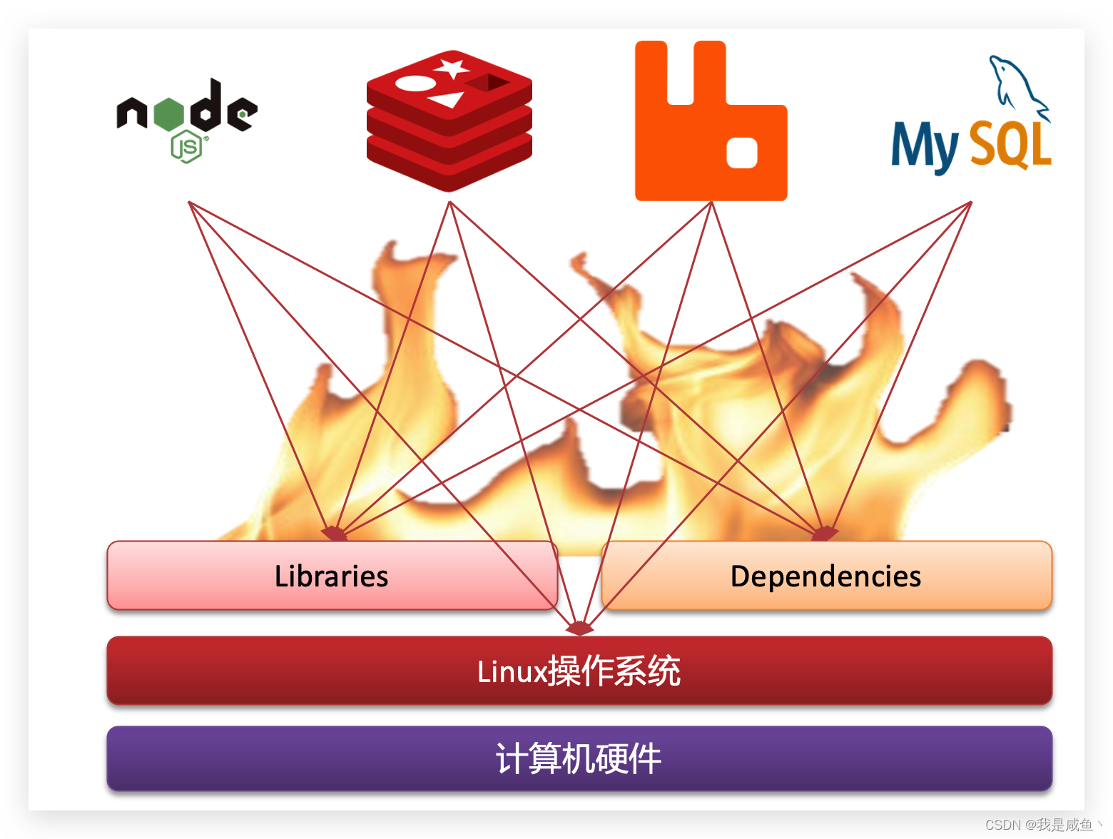 [外链图片转存失败,源站可能有防盗链机制,建议将图片保存下来直接上传(img-4lbyHUfB-1647586526984)(assets/image-20210731141907366.png)]