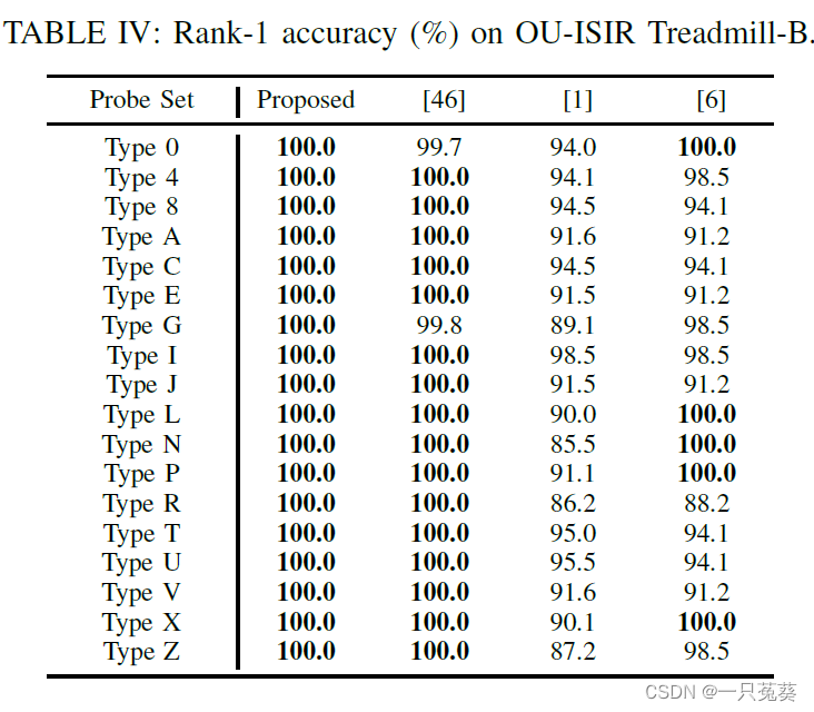 table4