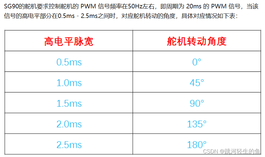 一文学会制作11路数字量红外巡线小车！！！