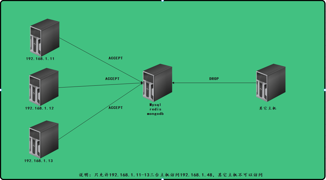 instal the last version for mac Fort Firewall 3.9.