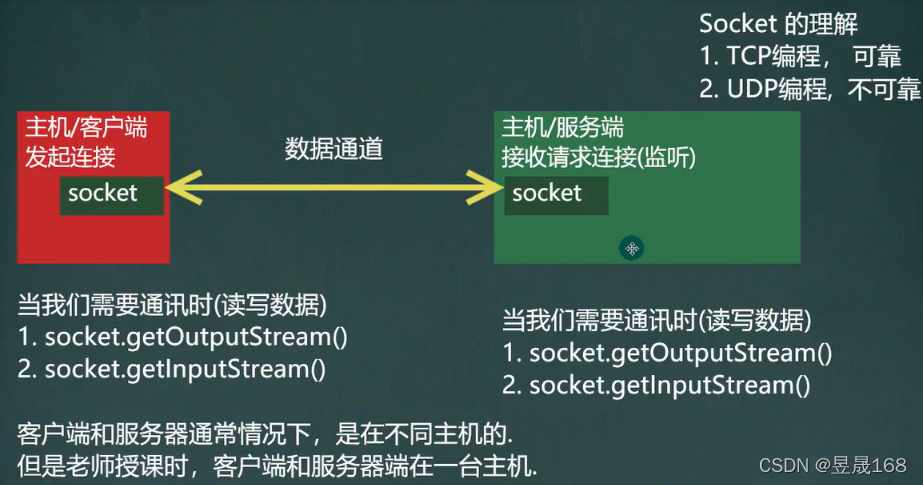 [外链图片转存失败,源站可能有防盗链机制,建议将图片保存下来直接上传(img-zfJh60WT-1647264505157)(E:\Typora笔记\java笔记\img\image-20220312163143543.png)]