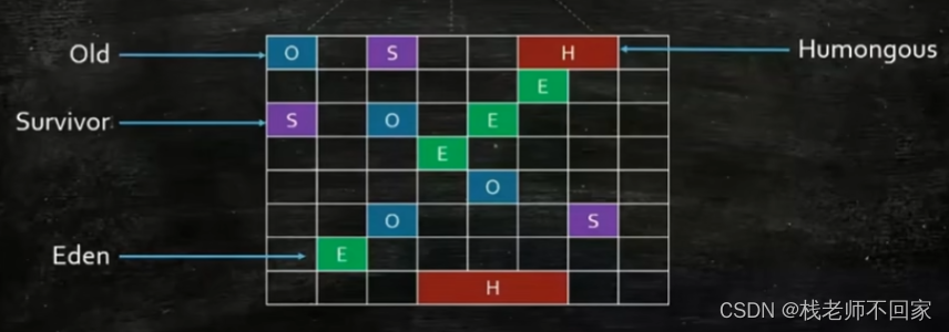 G1 收集器【JVM调优】