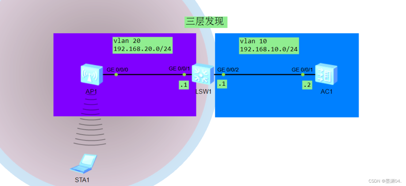 【Huawei】WLAN实验（三层发现）