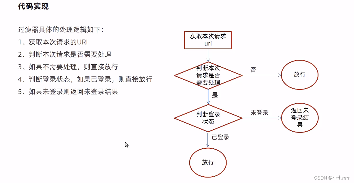 [外链图片转存失败,源站可能有防盗链机制,建议将图片保存下来直接上传(img-ngbRCab6-1672991028830)(瑞吉外卖.assets/image-20230105144307904.png)]