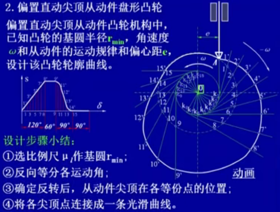 机械设计基础笔记_机械设计基础知识点整理 (https://mushiming.com/)  第43张