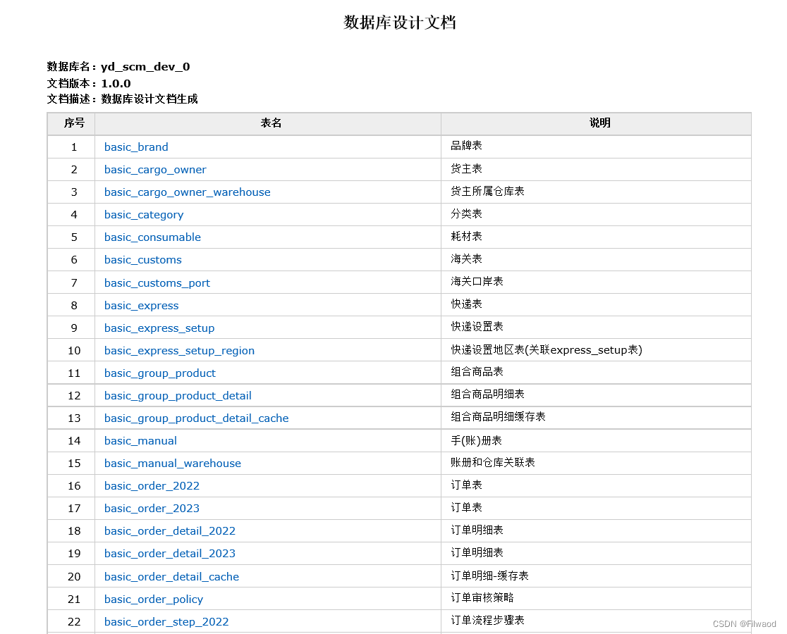 java快速生成数据库表文档（HTML、DOC、MD）