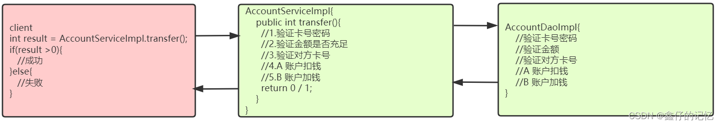 Service层开发流程