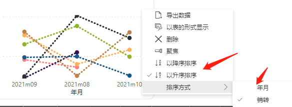 power bi 拆线图_排列