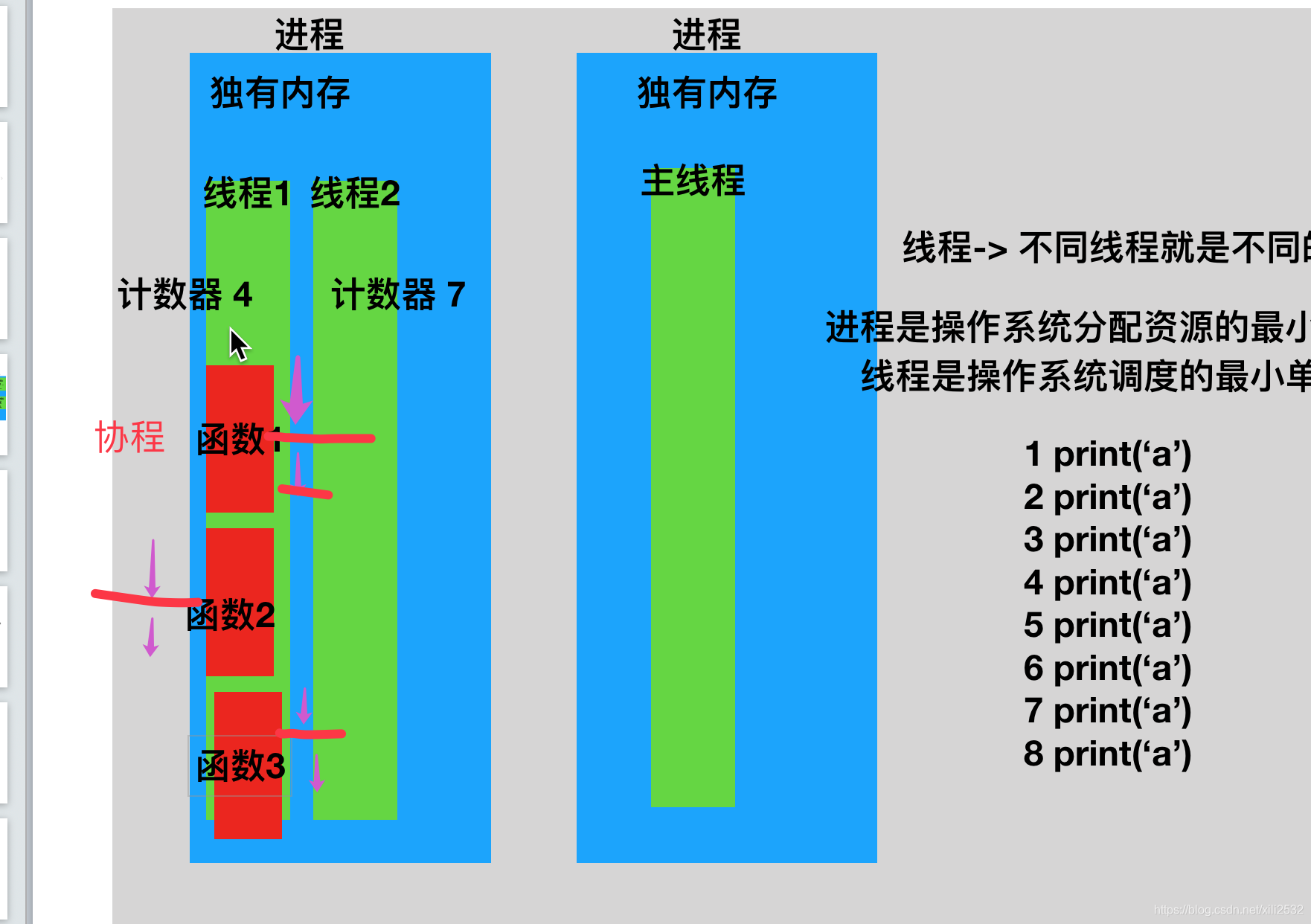 请添加图片描述