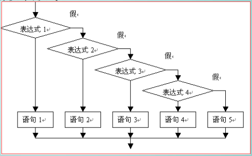 Python控制流语句(五)-----详细_流程图中and怎么画-CSDN博客