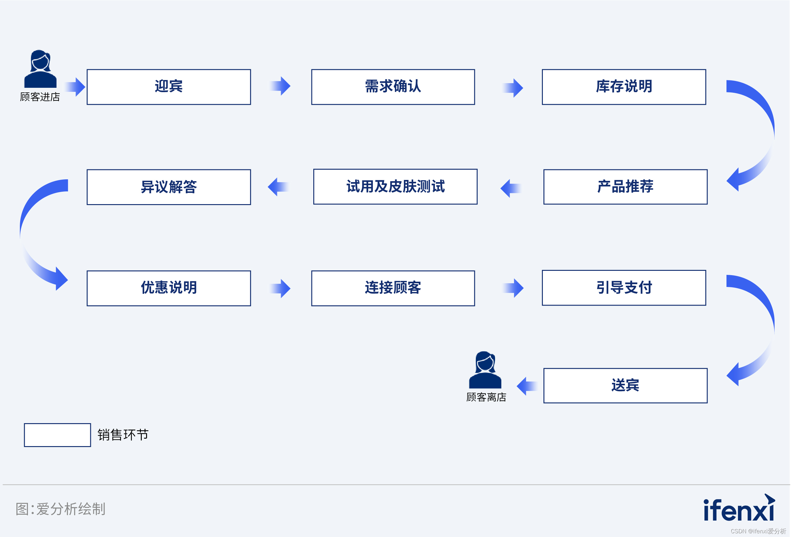 认知智能浪潮将至，企业技术底座和业务流程变革在即 | 爱分析报告