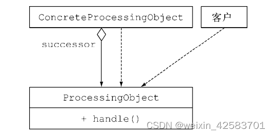 Java8实战-总结34