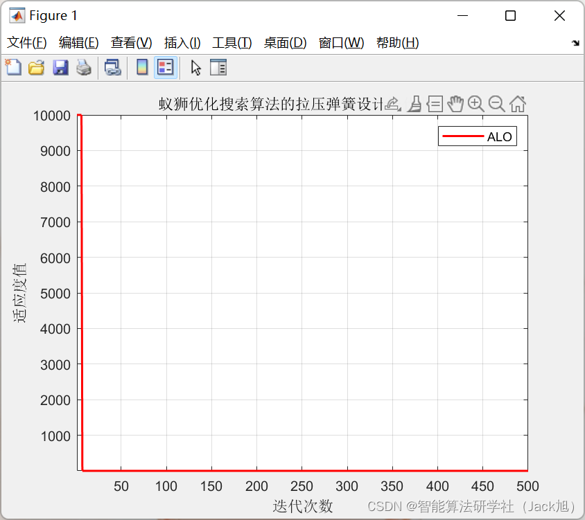 智能优化算法应用：基于蚁狮优化算法的工程优化案例-附代码