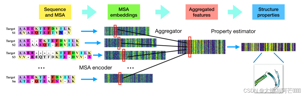 Seq-SetNet的结构图