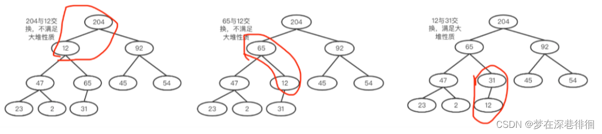 算法通关村第十四关——堆