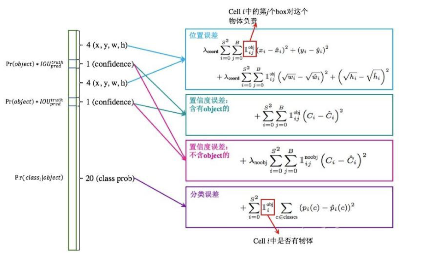 [外链图片转存失败,源站可能有防盗链机制,建议将图片保存下来直接上传(img-pKMlwwEX-1646276606899)(笔记图片/image-20200915160850102.png)]