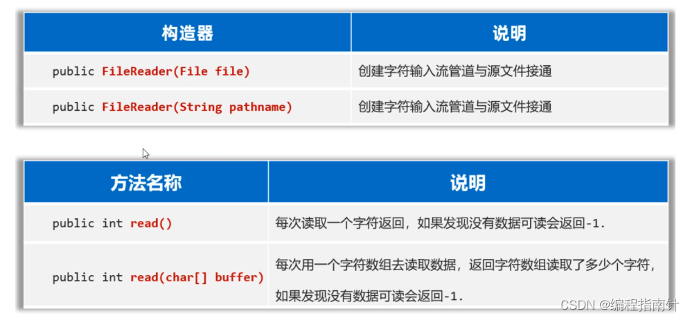 [外链图片转存失败,源站可能有防盗链机制,建议将图片保存下来直接上传(img-ckasmccy-1690250629595)(assets/1667915012716.png)]