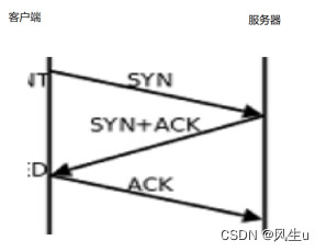 计算机网络