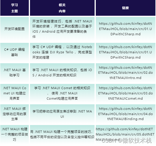 用 .NET 启动你的 DJI Ryze Tello 无人机