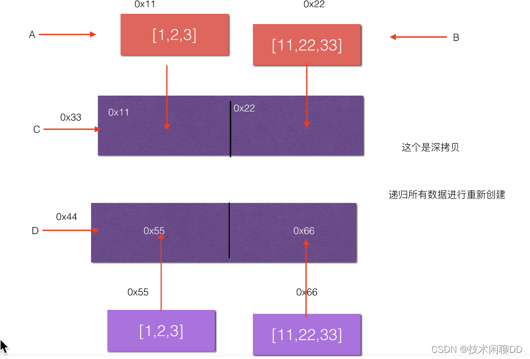 一个工具类让你彻底解决bean深拷贝