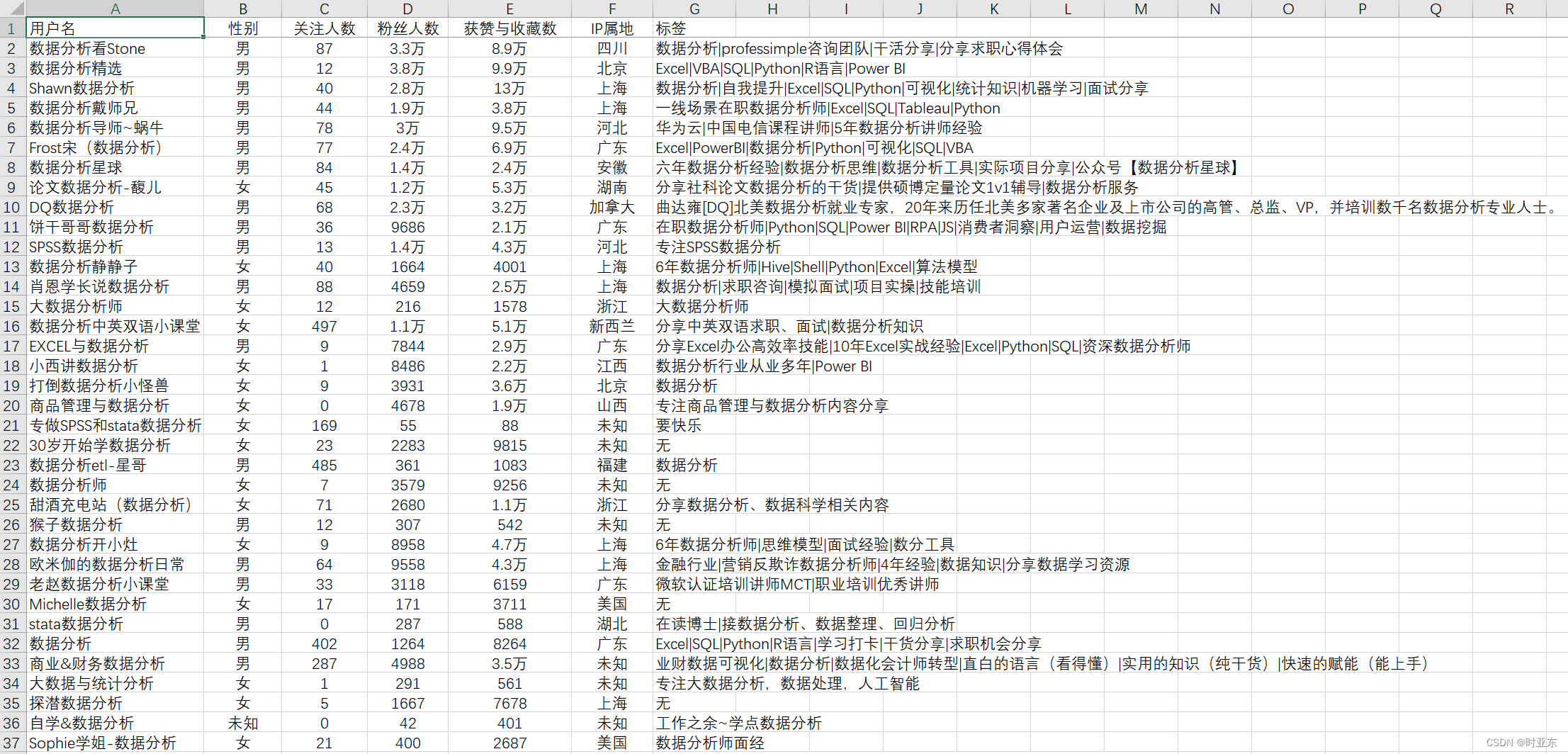 用户信息数据