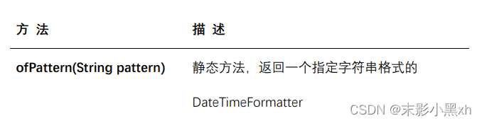 DateTimeFormatter