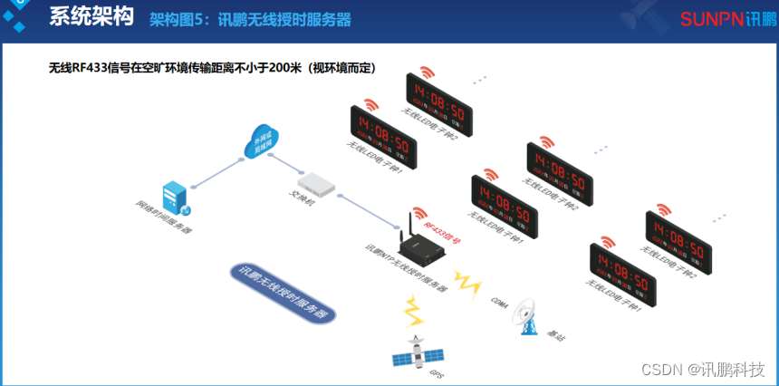 不同的场景上线时钟同步系统需要注意些什么