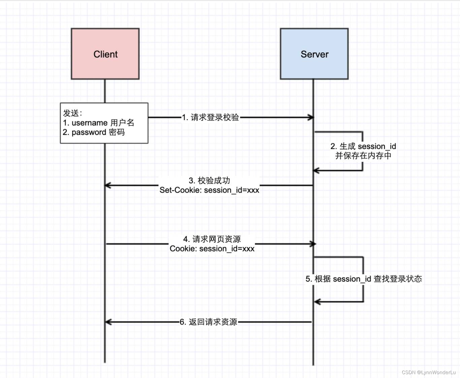 入門認識HTTP 如何設計一個標準請求. 注意 …, by carbarcha