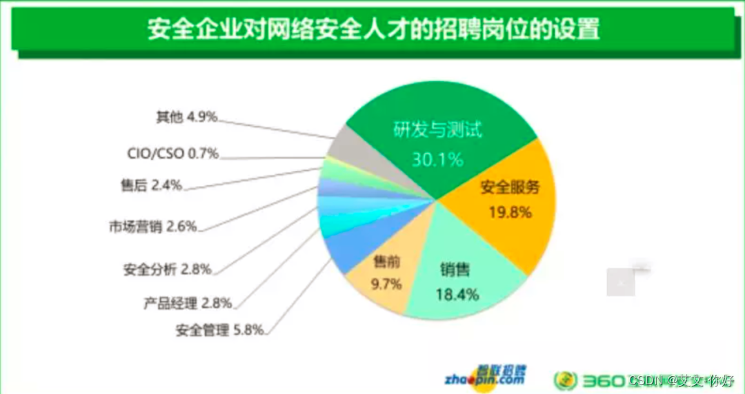 网络安全合规-职业发展路线