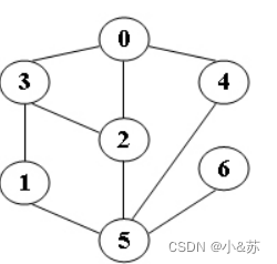 6-1 邻接矩阵存储图的深度优先遍历