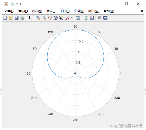 MATLAB:polarplot ️在极坐标系下绘制线条_polarplot函数-CSDN博客