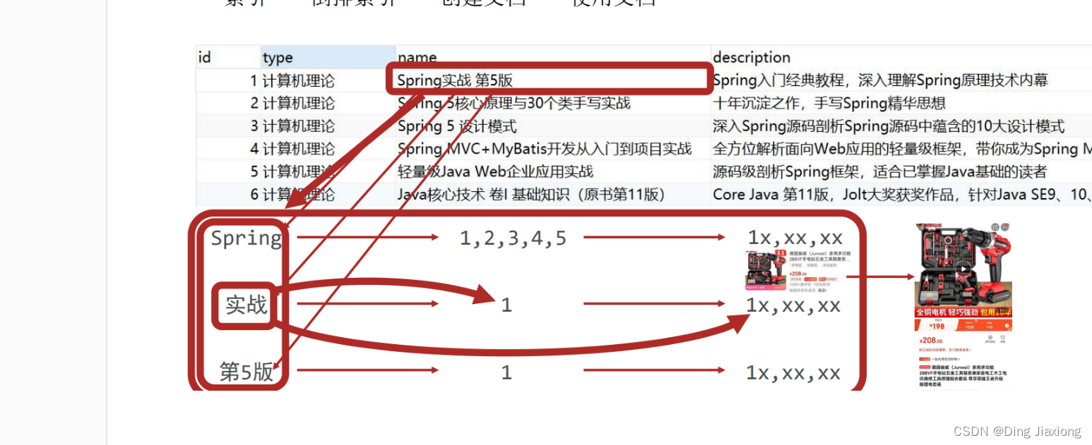 SpringBoot SpringBoot 开发实用篇 4 数据层解决方案 4.12 ES 简介