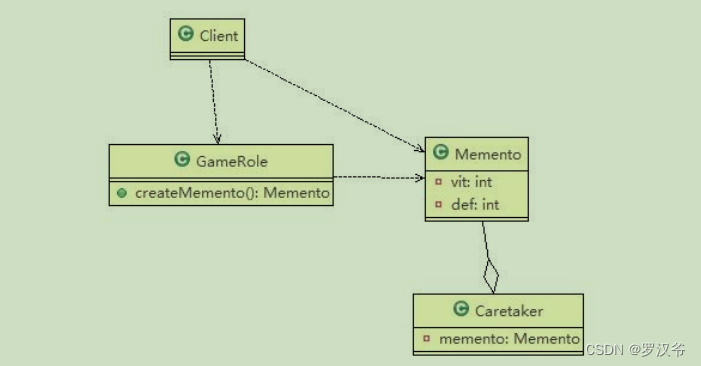 Java设计模式-备忘录模式Memento