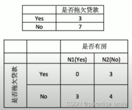 [外链图片转存失败,源站可能有防盗链机制,建议将图片保存下来直接上传(img-xpVjReeH-1665554901186)(C:\Users\25016\AppData\Roaming\Typora\typora-user-images\image-20221009173927417.png)]