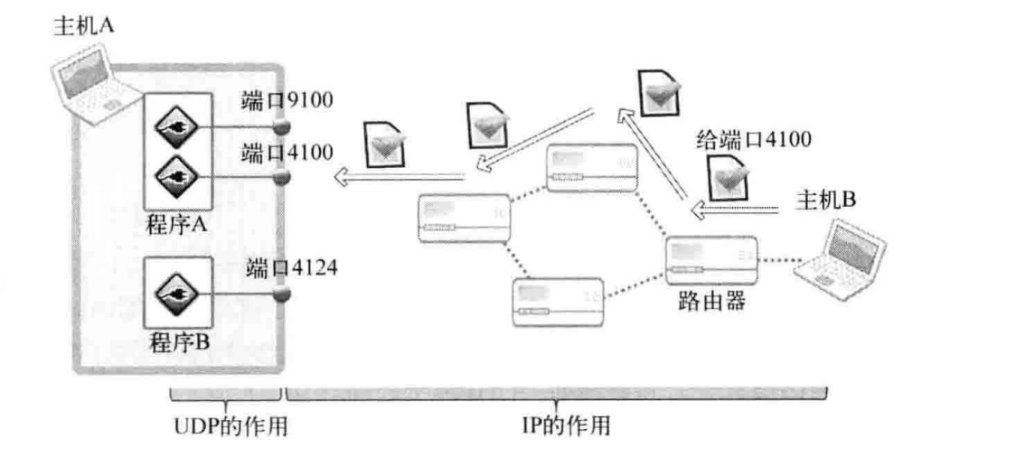 Implement TCP-based server / client - Programmer Sought
