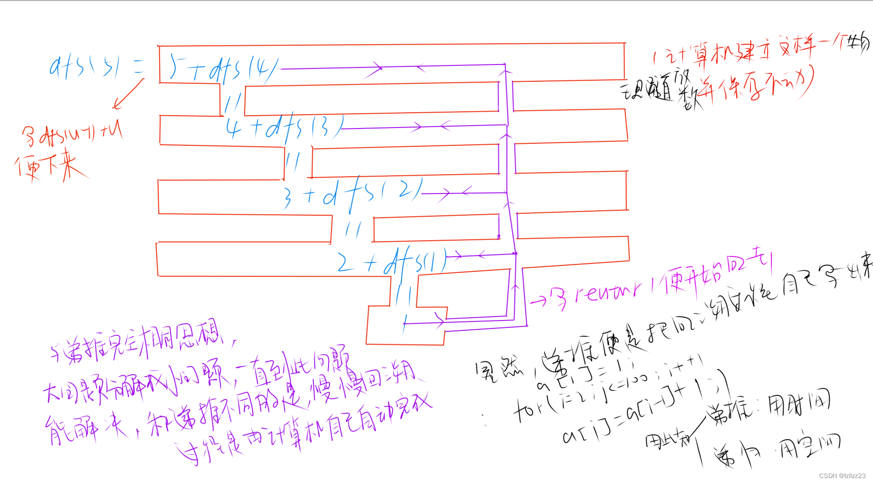 递归 到底应该怎么理解？怎么写递归的代码