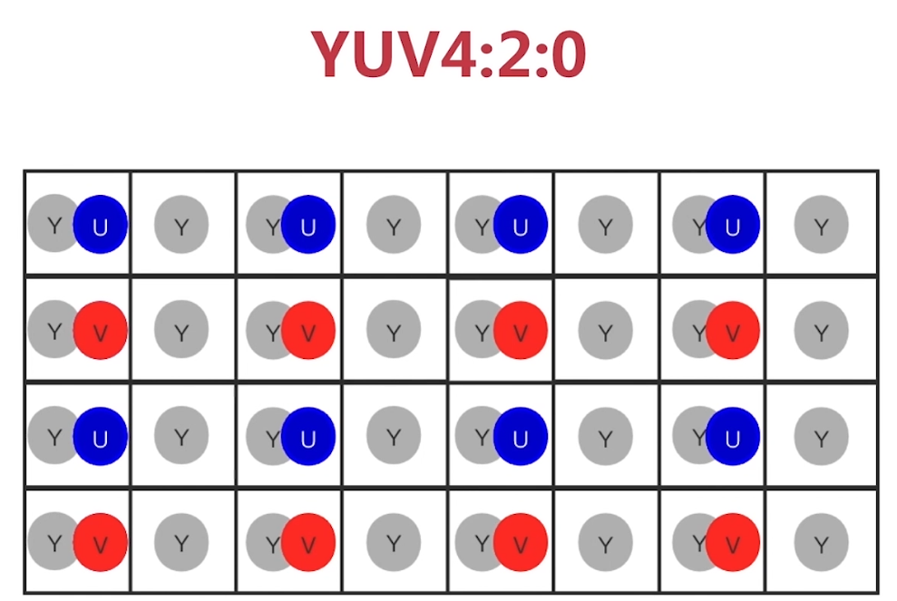 OpenCV 02(色彩空间)